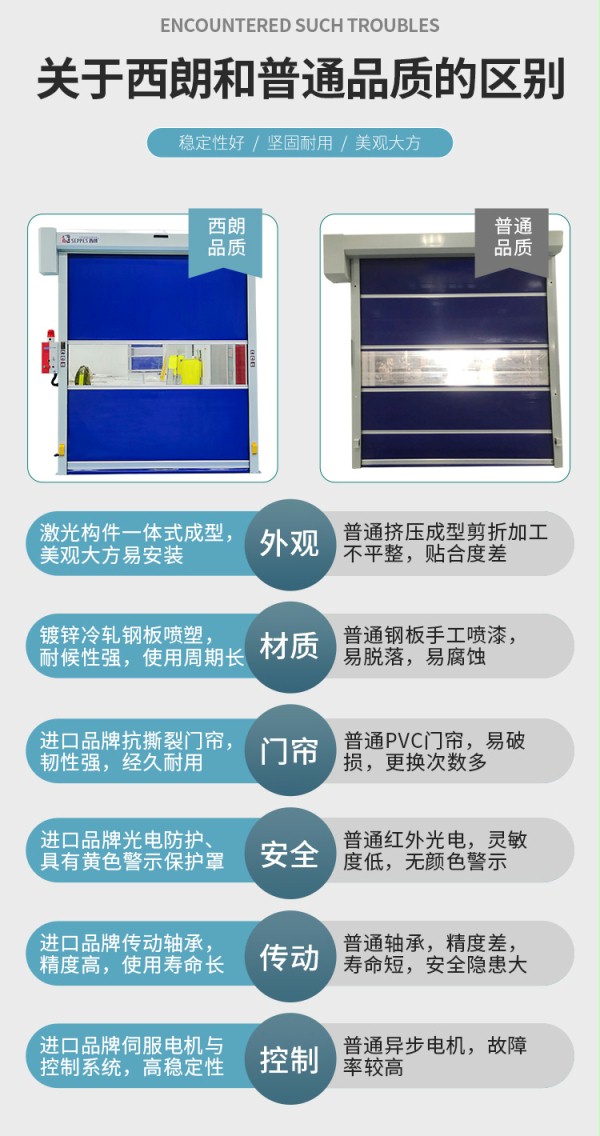 產品對比 產品對比