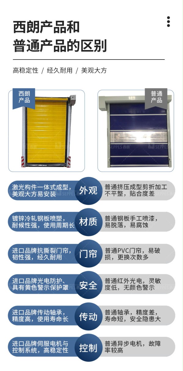 香蕉三级视频產品對比